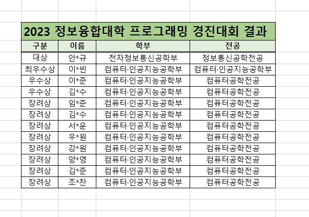 2023 정보융합대학 프로그래밍 경진대회 결과